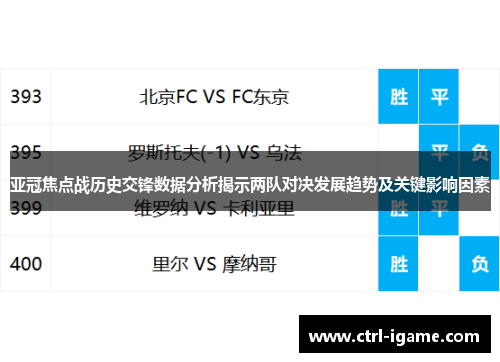 亚冠焦点战历史交锋数据分析揭示两队对决发展趋势及关键影响因素