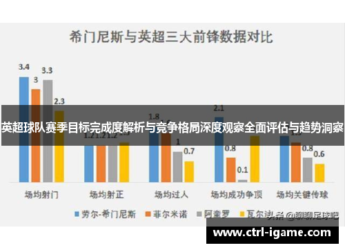 英超球队赛季目标完成度解析与竞争格局深度观察全面评估与趋势洞察