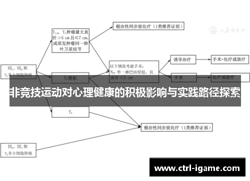 非竞技运动对心理健康的积极影响与实践路径探索
